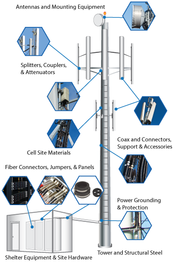 Wireless Tower Products